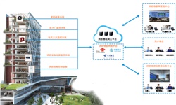 你知道智能疏散指示系統的必要性嗎？
